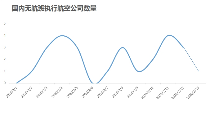 韓國(guó)國(guó)內(nèi)和國(guó)際航班全部取消