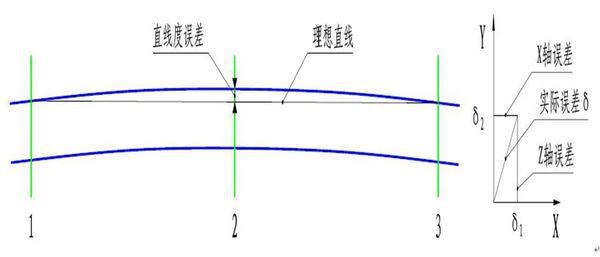 司機(jī)質(zhì)疑高速測量尺偏差超30厘米