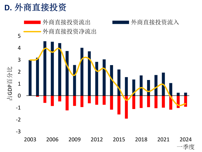 世界銀行上調(diào)今年中國GDP增長預(yù)期