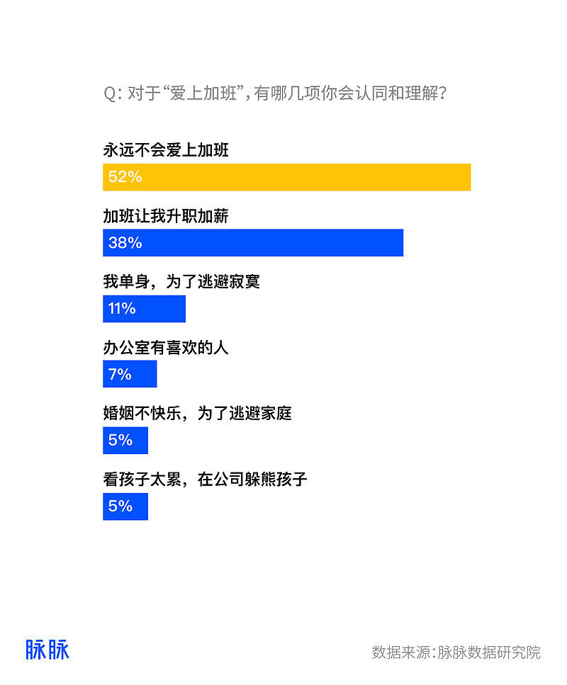 秒回工作消息真的影響身心健康