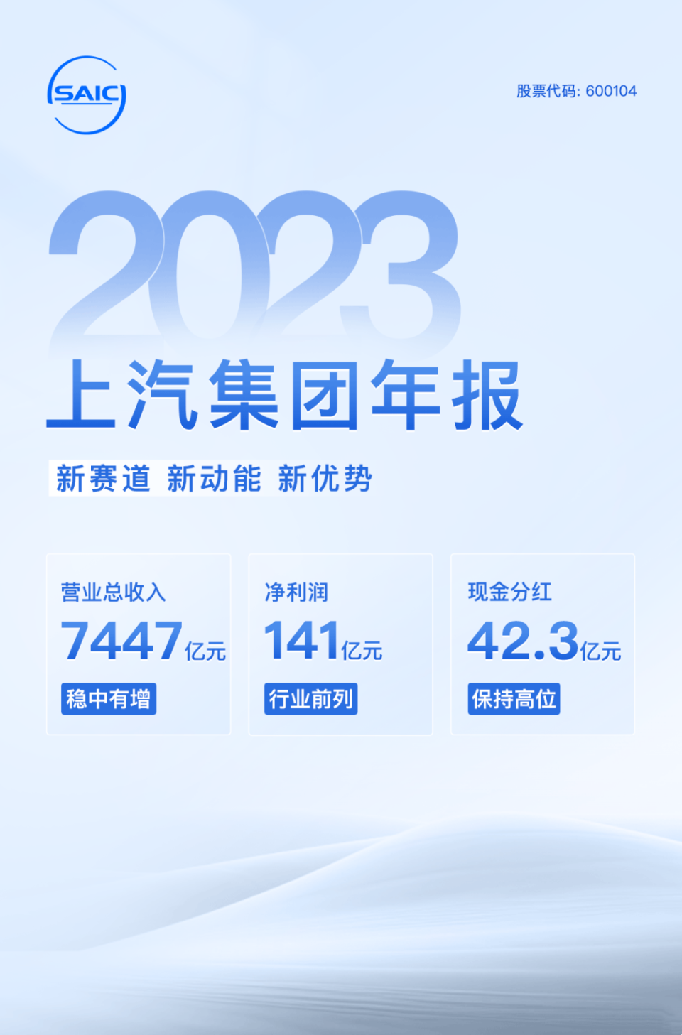 上汽集團(tuán)預(yù)計(jì)2024年度凈利潤超15億