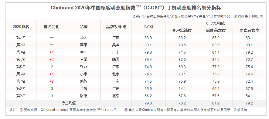 克萊達(dá)成歷史三分榜第五