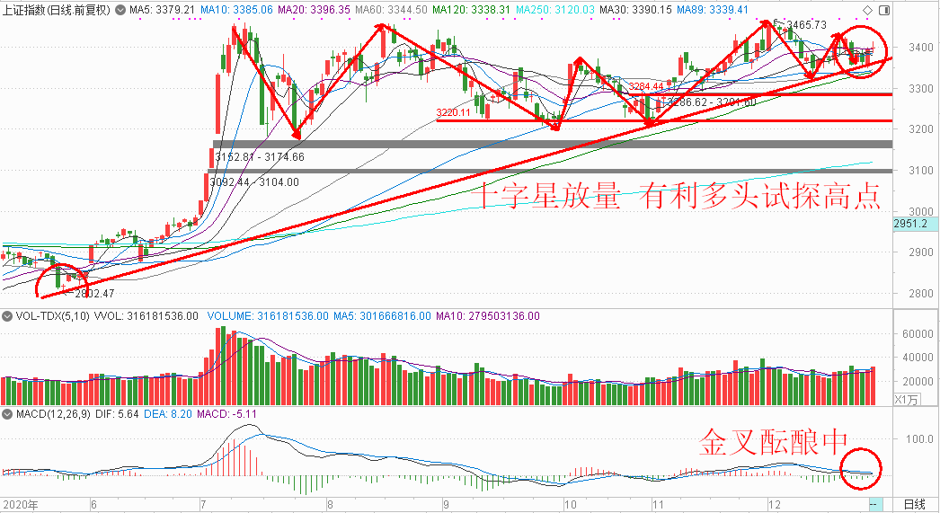 ICICI：預計黃金將保持上漲趨勢,實效解讀性策略_新版本31.38.54