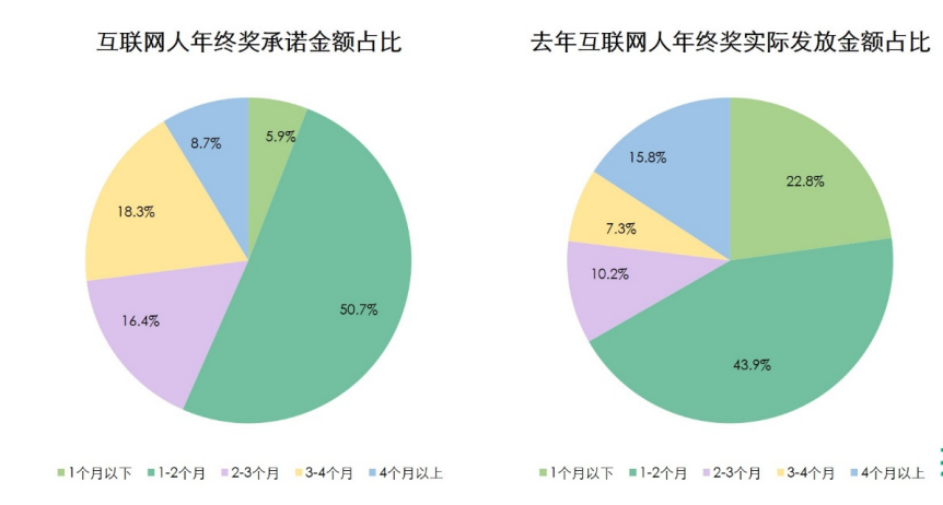 娃哈哈員工質(zhì)疑年終獎標(biāo)準(zhǔn)不清晰,數(shù)據(jù)解讀說明_瓷版87.32.56