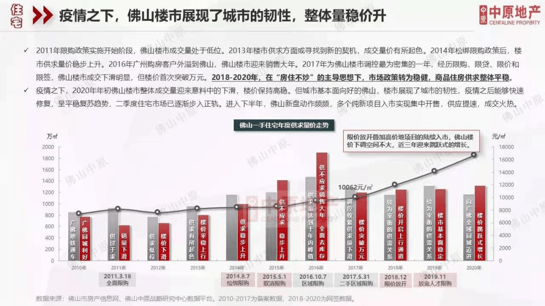 業(yè)內(nèi)：樓市料延續(xù)穩(wěn)中向好態(tài)勢,可靠執(zhí)行計劃_凸版印刷39.71.87