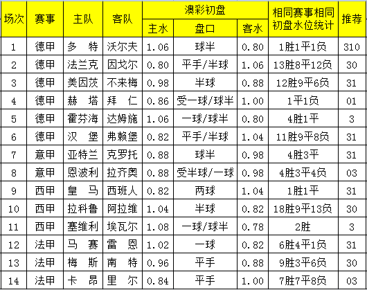 澳彩獨家資料-聚彩資料16碼,經(jīng)典解答解釋定義_搢版35.42.66