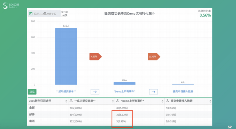 新澳門免費公開資料大,數(shù)據(jù)驅(qū)動策略設計_鋟版96.79.63