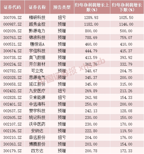 新澳一碼一肖100王中王,全面應(yīng)用分析數(shù)據(jù)_頭版44.53.25