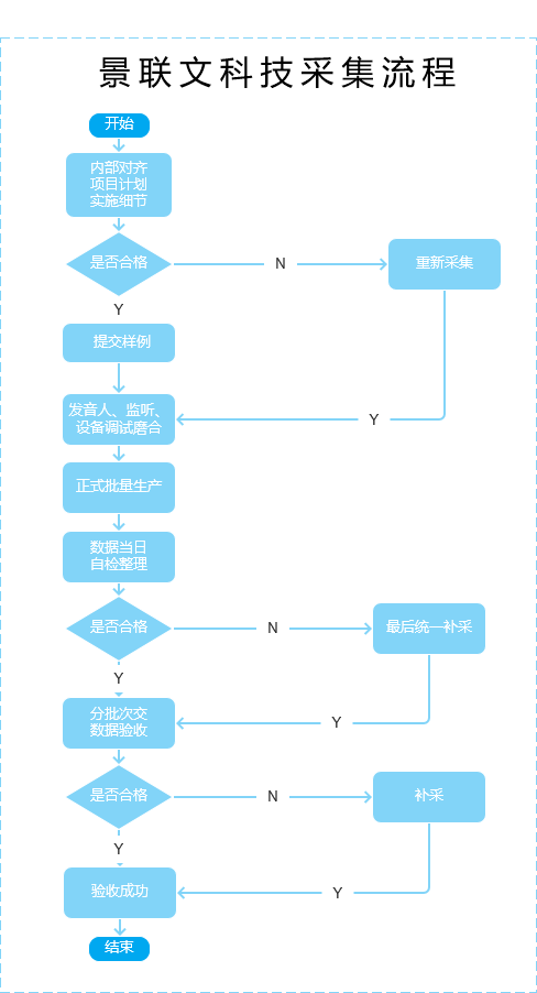 新澳門跑狗論壇,創(chuàng)新執(zhí)行策略解讀_高級款95.87.40