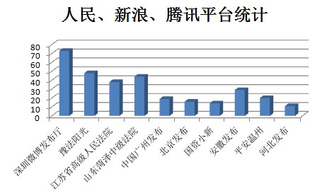 第1228頁