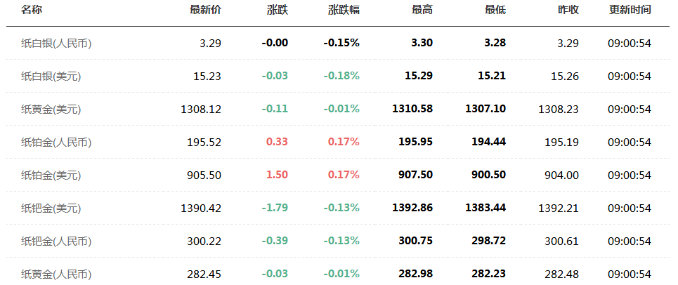 2025年今天開碼,上海大爺一次性買8斤黃金 銀行報(bào)警