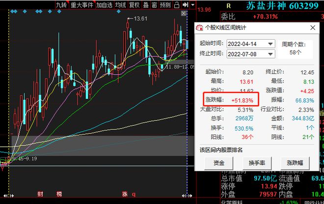 今晚澳門開(kāi)什么特號(hào)八百圖庫(kù),下周A股解禁市值逾480億元