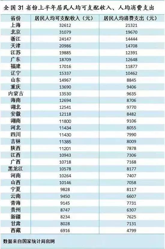 2025澳門(mén)正版全年正版資料,31省份人均收入賬單出爐