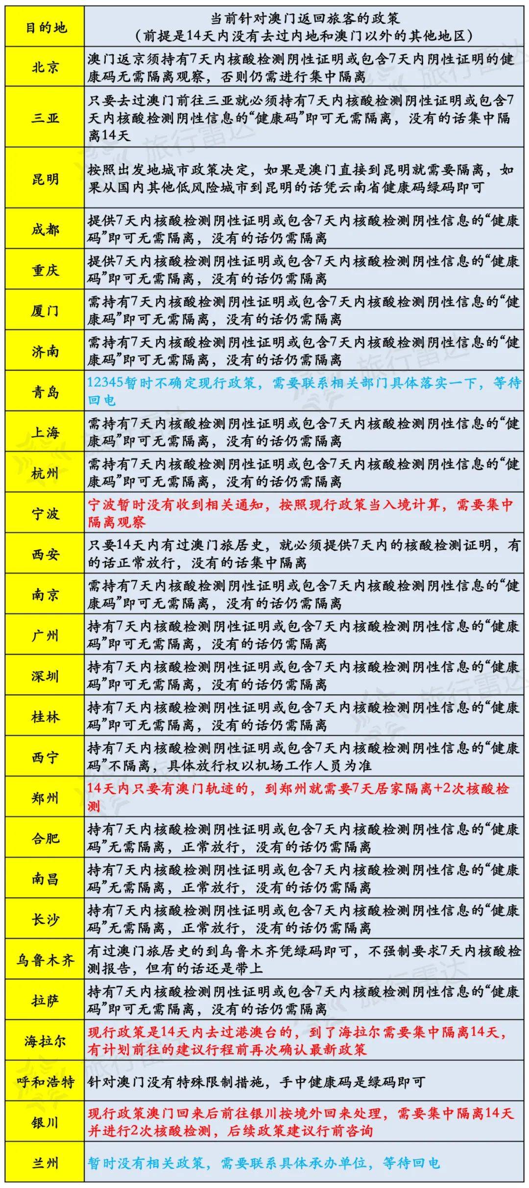 新澳今天最新資料2025年開(kāi)獎(jiǎng)號(hào)碼查詢(xún)表圖片大全下載,行程萬(wàn)里 情懷如一