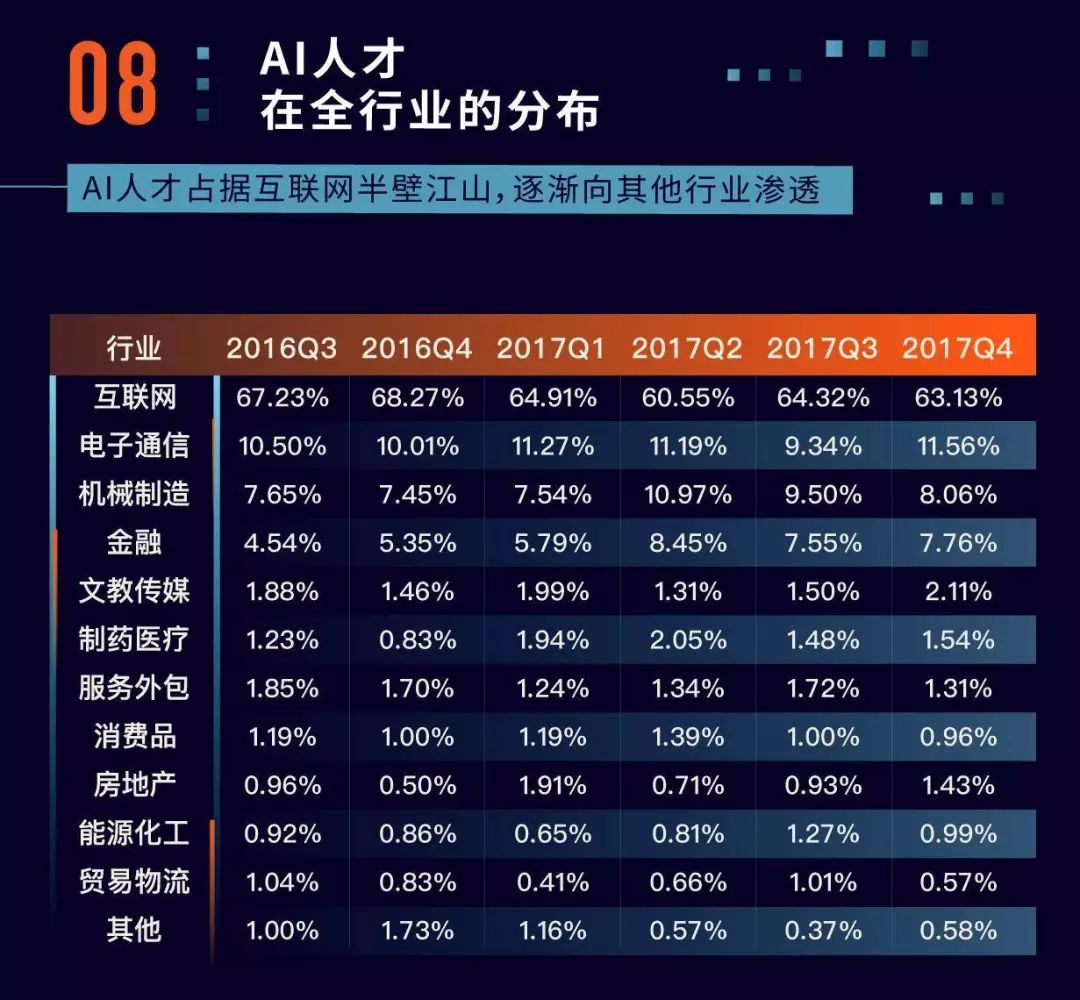 查看澳門開獎記錄王中王,中國AI人才缺口或將達400萬