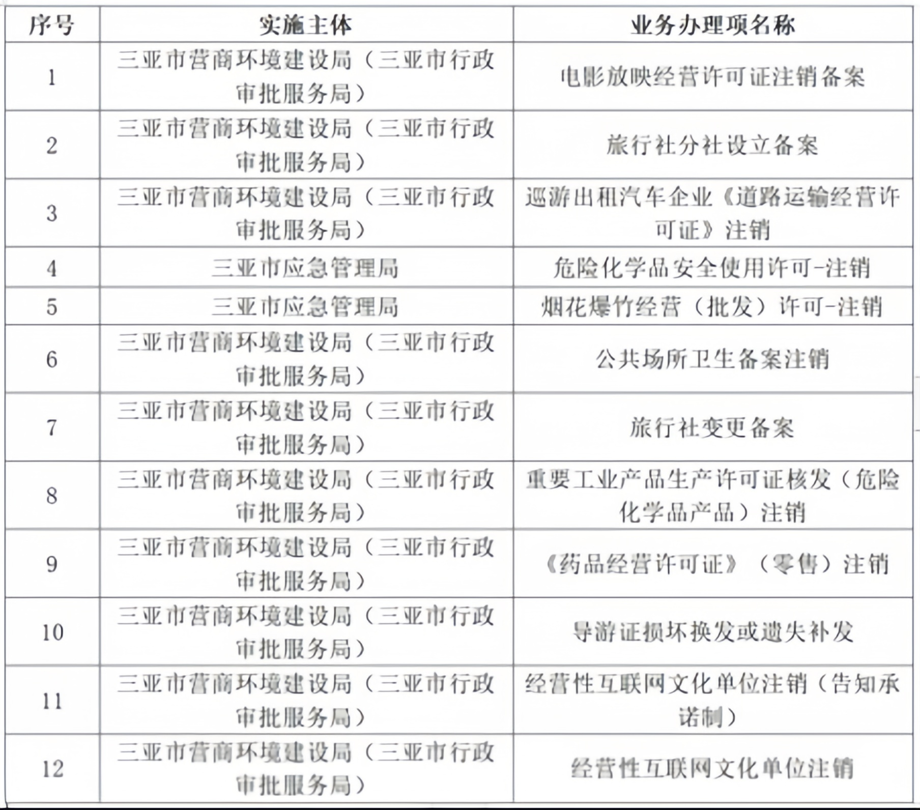 肆意失聲痛哭 第15頁