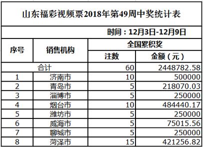 新奧彩開獎記錄2025年最新查詢結(jié)果,男子整本游戲勻出2張對方中了40萬