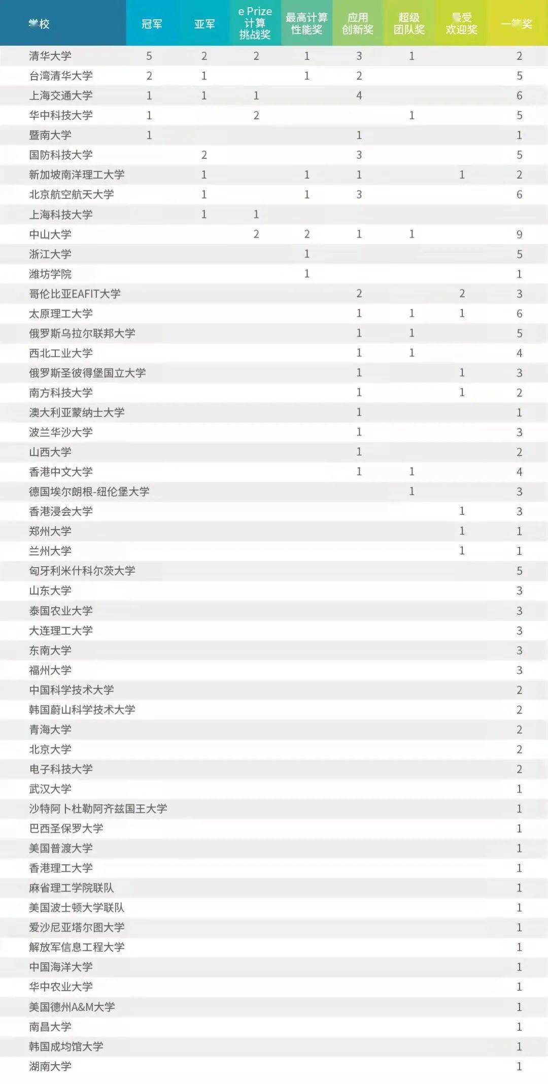 新澳門開獎結(jié)果開獎記錄查詢表最新,沒有發(fā)現(xiàn)王星正式出境泰國記錄