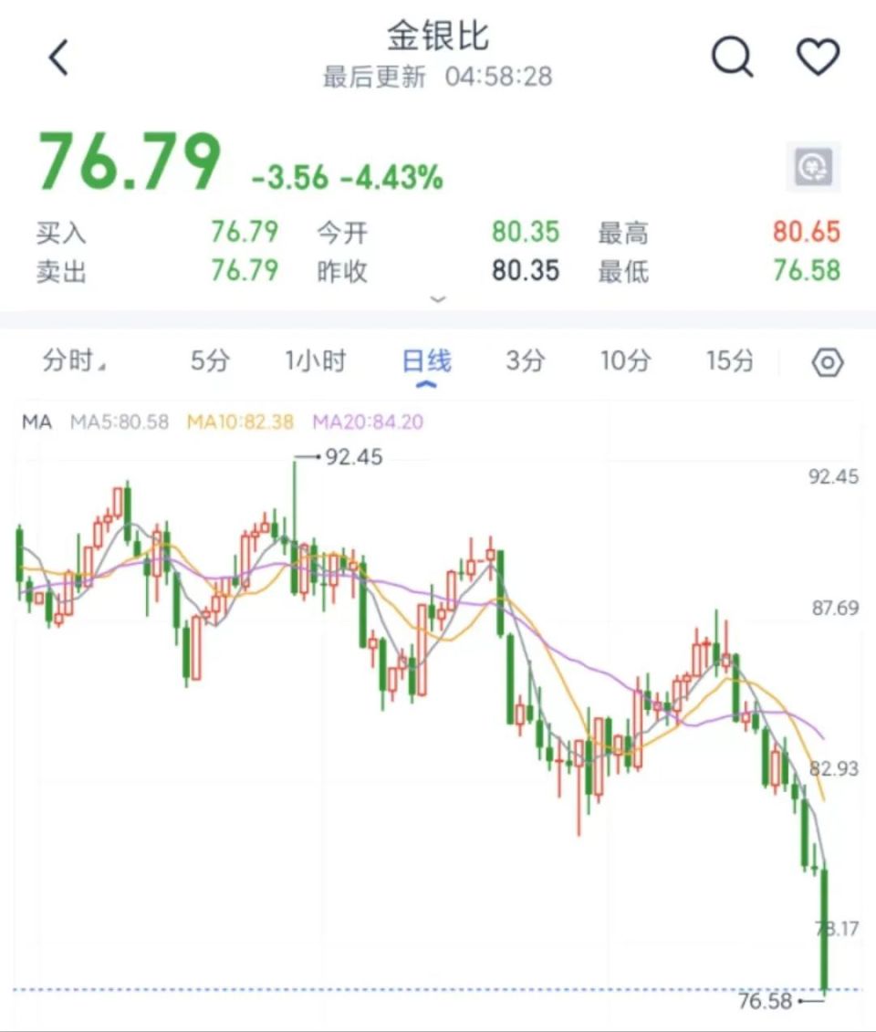 金多寶資料論壇精選24碼官網(wǎng),金價瘋漲 逼近870元每克