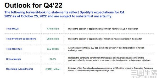 澳門碼今天出什,Spotify去年Q4營收42.4億歐元