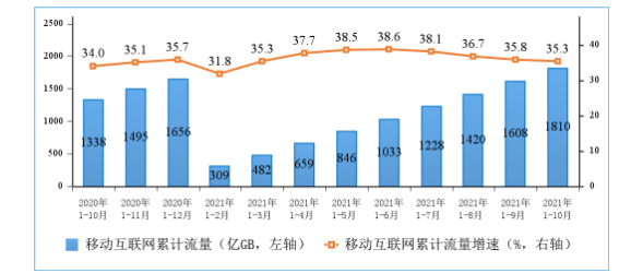 澳門最精準最快資料管家婆,我國5G移動電話用戶超10億戶