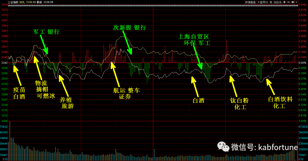 新奧門資料精準(zhǔn)網(wǎng)站八百圖庫,A股開盤：三大指數(shù)集體高開