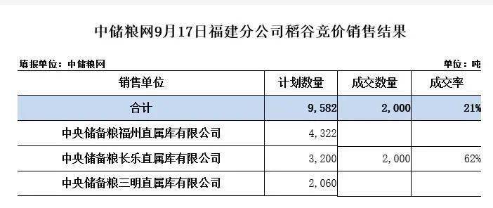 新奧彩2025歷史開獎記錄查詢表結(jié)果今天,2024年湖南減稅降費退稅超560億元