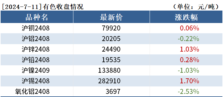 800元圖片,氧化鋁下跌3.87% 最新持倉(cāng)變化