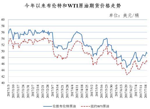 2025年今晚出的特馬有哪些,下周油價迎2025年第3次調(diào)整