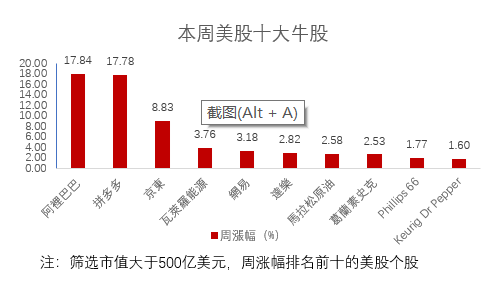 626969澳門精準(zhǔn)資料2025期,美股中概股集體走強迎新年