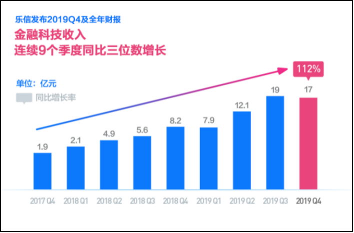 新奧燃?xì)饪梢跃W(wǎng)上開通嗎,京東支付今年將投入10億元營銷費(fèi)用