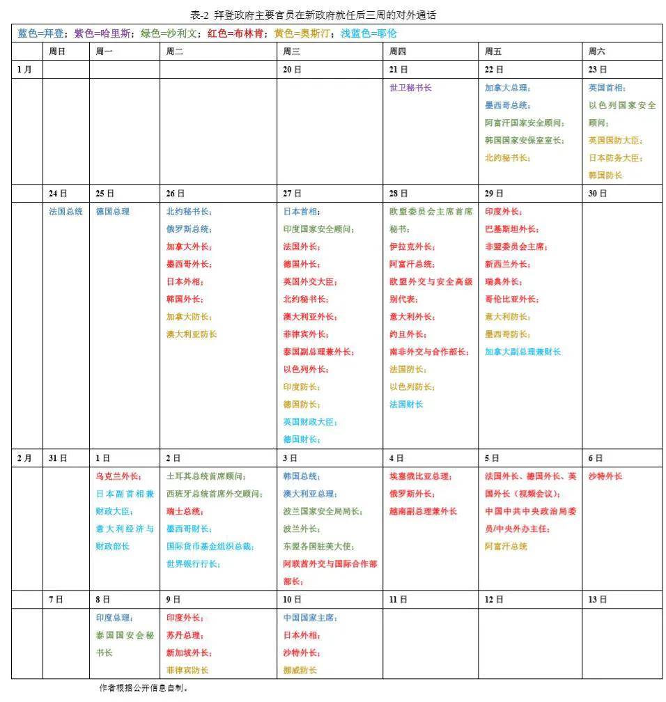 澳門碼開獎結(jié)果2025開獎記錄查詢表,拜登總統(tǒng)任期民眾認(rèn)可度不及特朗普