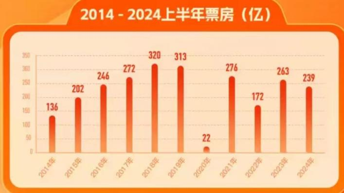 精準(zhǔn)平特一肖網(wǎng)站,2025年元旦檔電影票房破億