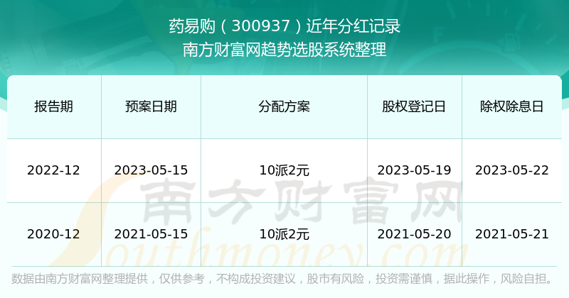 澳門碼開獎(jiǎng)記錄第151期開獎(jiǎng)結(jié)果是什么,四川射洪一村莊給村民分紅120萬