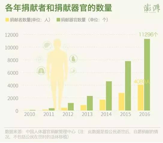 新奧網(wǎng)站首頁(yè),19歲男大學(xué)生腦死亡家人捐贈(zèng)其器官