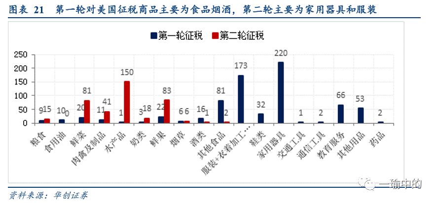 新奧集團(tuán)ceo,關(guān)稅談判升溫 通脹數(shù)據(jù)將考驗(yàn)市場(chǎng)