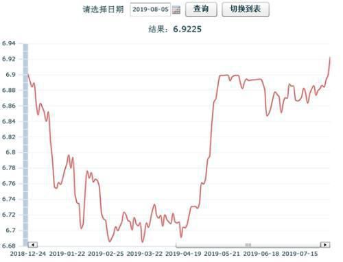 新澳門(mén)免費(fèi)資料長(zhǎng)期公開(kāi)2025管家婆五十期,離岸人民幣匯率短線走高