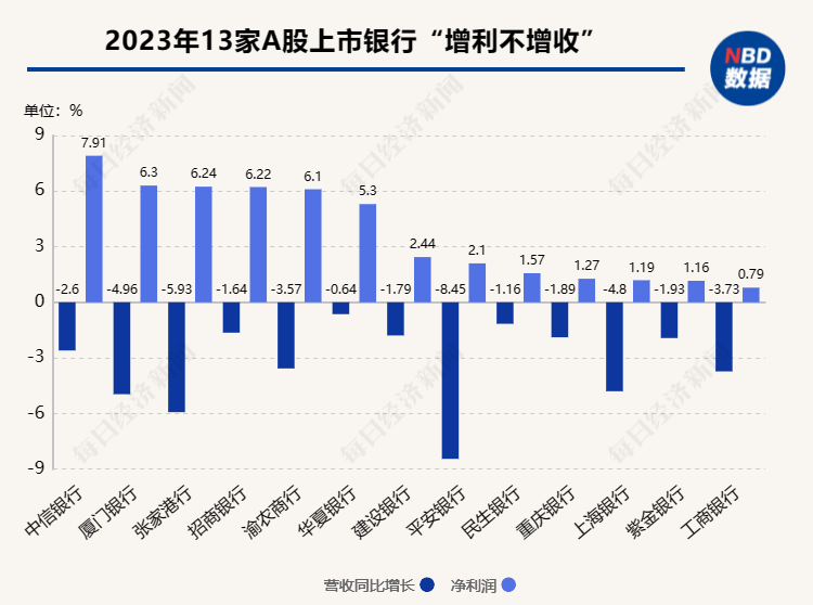 香港港澳資料免費(fèi)大全,多家銀行消費(fèi)貸利率降至“2字頭”