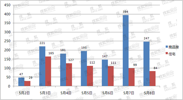 六圖庫大全圖2025圖片,住宅以套內(nèi)面積交易或成趨勢