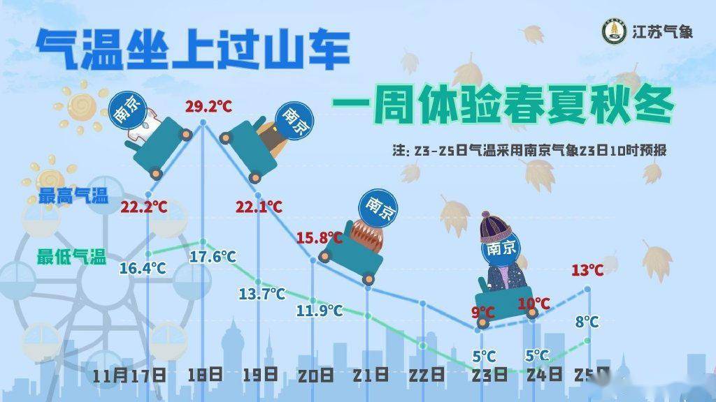 4949澳門免費(fèi)資料大全下載,天氣又開啟一輪降溫模式