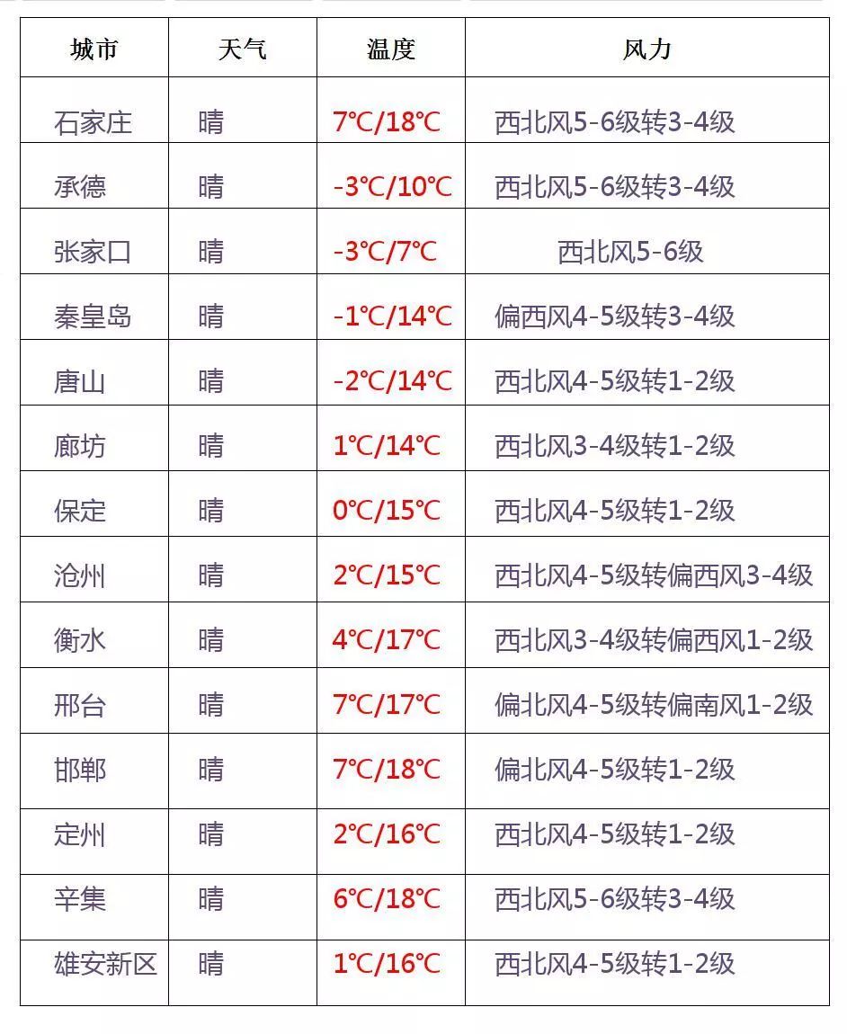 今日特馬開什么號(hào)碼600圖庫,元宵節(jié)南北雨雪打燈