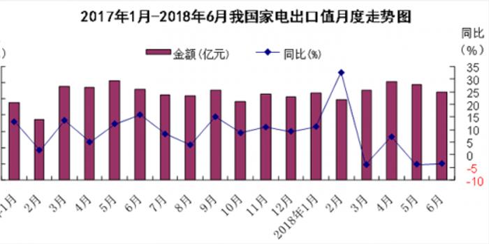 澳門開獎結(jié)果2025澳門,出口額最高 中國芯片“賣爆”了