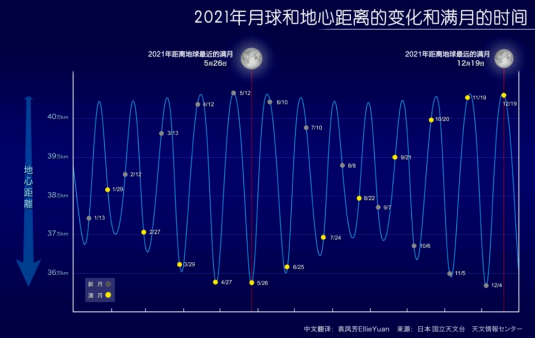 今天晚上澳門三肖兔羊蛇,乒超總決賽票價(jià)公布