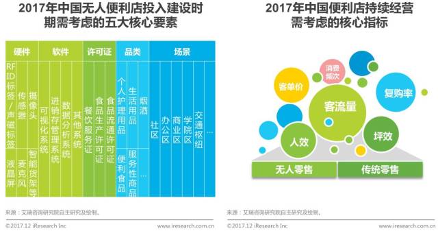 4949澳門免費資料大全高手優(yōu)勢,零售的風向可能已經(jīng)變了