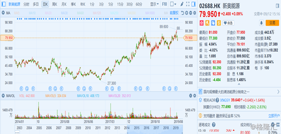 2025年新奧歷史記錄,迅雷：將斥資5億收購體育平臺虎撲