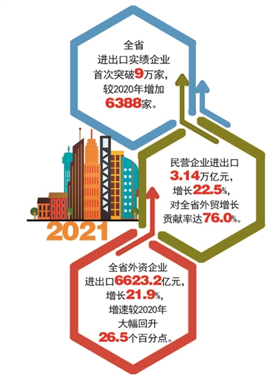 管家婆一碼一肖一種大全,浙江進(jìn)出口規(guī)模首次突破5萬億元