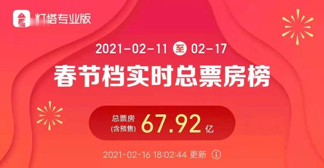 新澳門管家婆資料1151圖庫,2025春節(jié)檔影史最快預(yù)售破千萬