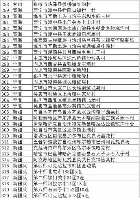 144期免費資料,貧困村變旅游打卡點一房難求