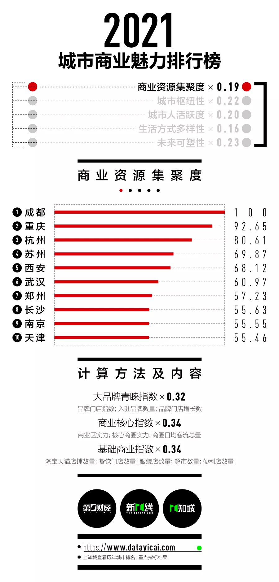 2025澳門(mén)歷史開(kāi)獎(jiǎng)記錄走勢(shì)圖,《唐探1900》官宣全陣容