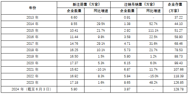 新奧門資料大全碼數(shù),于東來稱或出臺(tái)員工彩禮標(biāo)準(zhǔn)